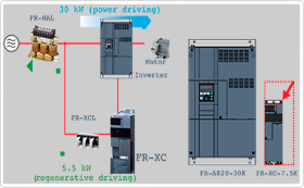 Conversor Regenerativo Multifuncional FR-XC 2 05lp2 s008 3b