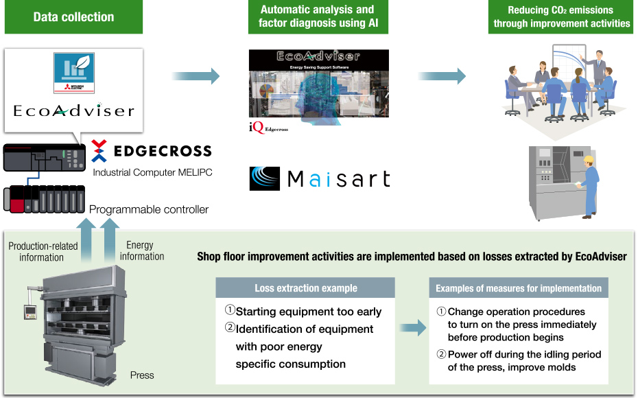 Analisar a perda de energia das instalações de produção e reduzir as emissões de CO 2 3 img01 3