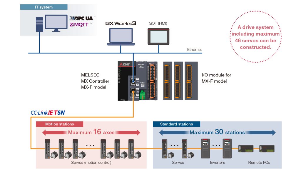 Configuração básica do sistema 2 img sysconfig mxf 2