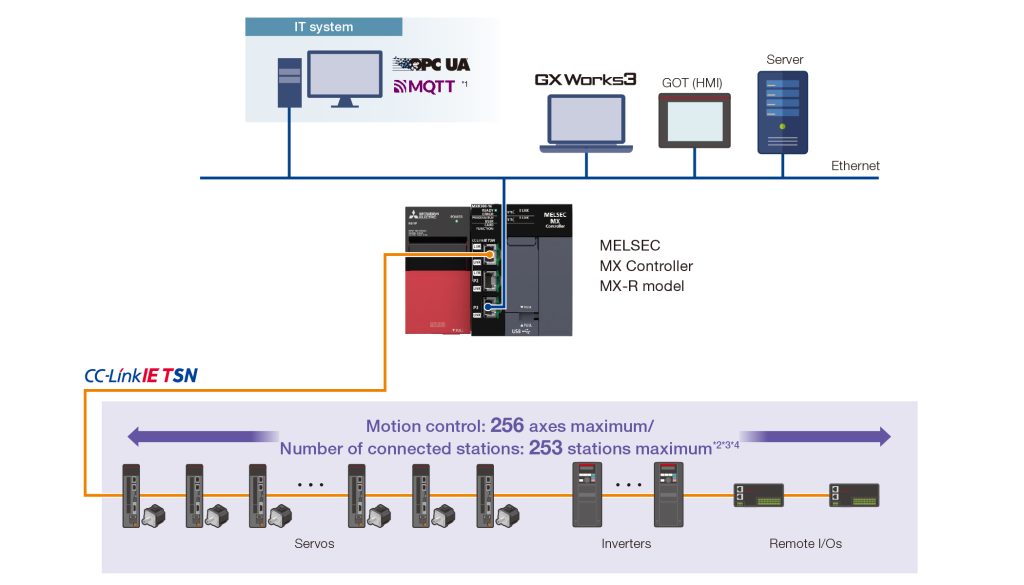 img sysconfig mxr 2